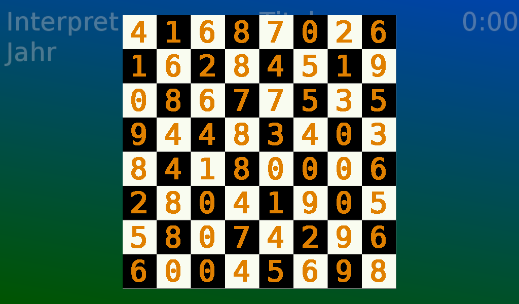 Chessboard with numbers